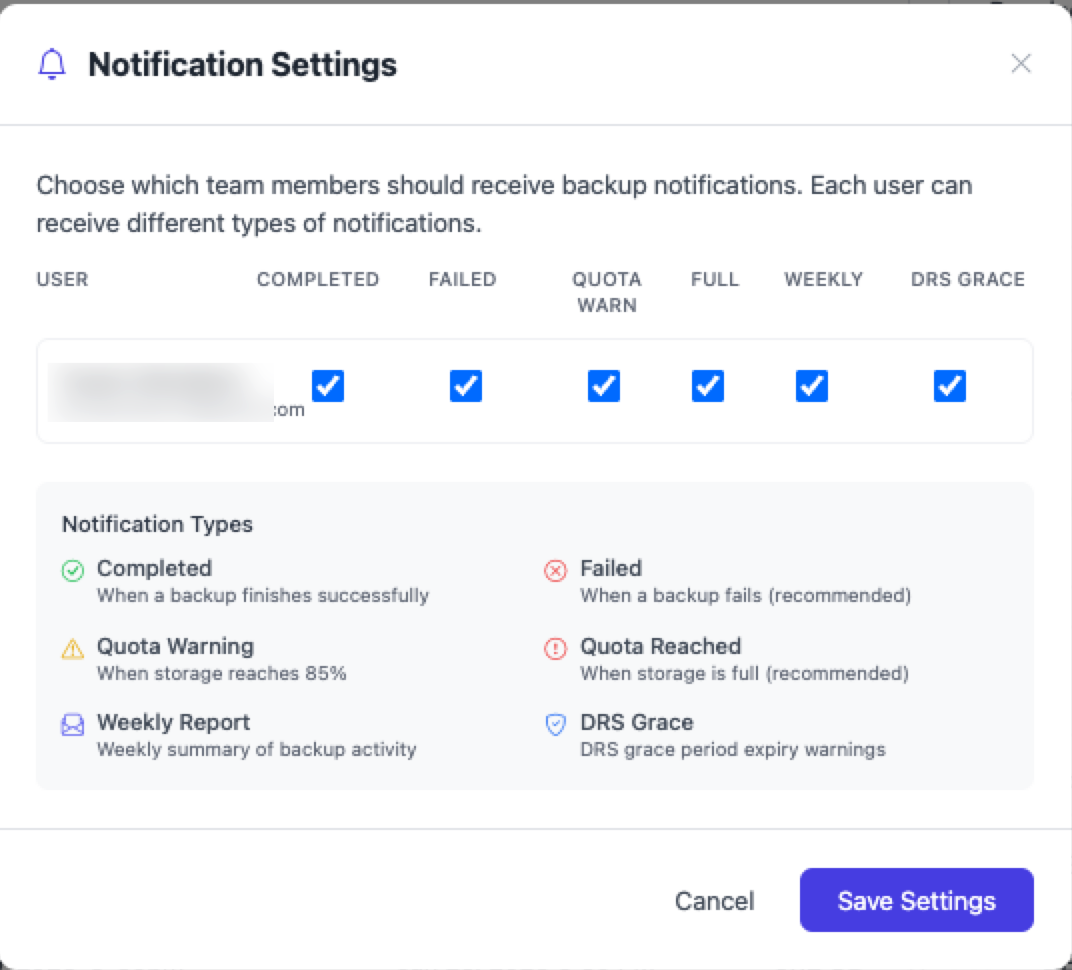 Storage quota dashboard