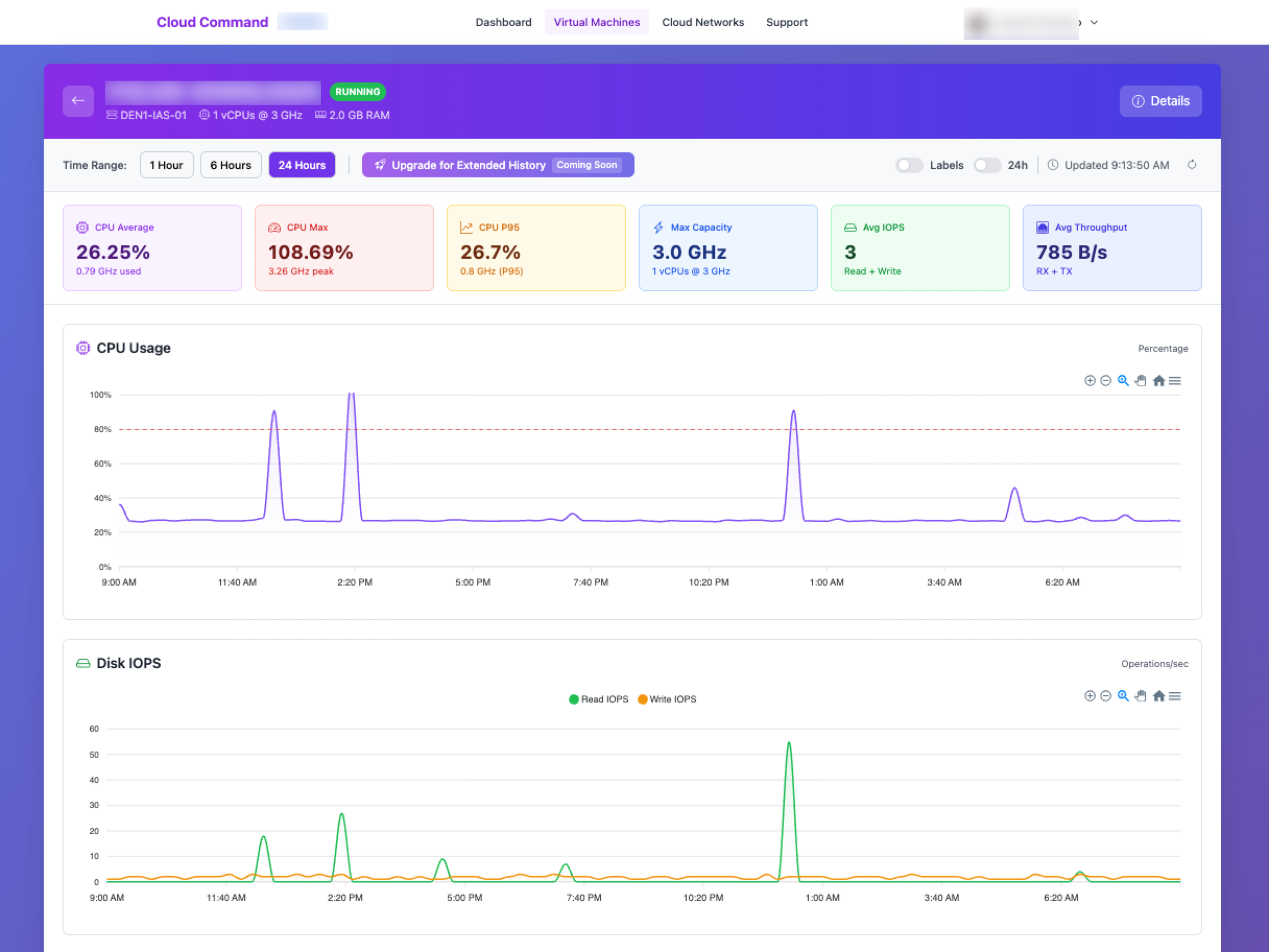 Enhanced VM Metrics dashboard